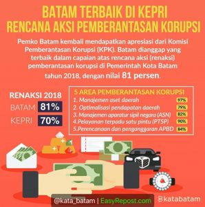 Bersih dari Korupsi