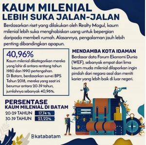 Kaum Mileneal Suka Jalan-Jalan