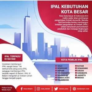 Kian Maju Peradaban Kota, Kian Tinggi Kesadaran Pentingnya IPAL