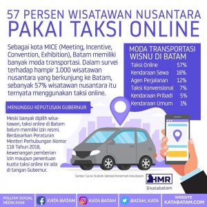 Pak Gubernur, 57 Persen Wisnu di Batam Gunakan Taksi Online
