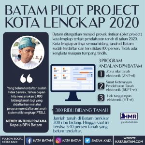 Batam Selalu Pertama dan Terdepan