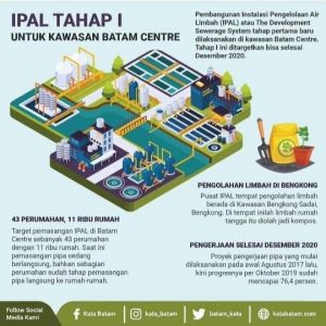 Ini Alasan Mengapa IPAL Tahap Satu Dibangun di Bengkong Sadai