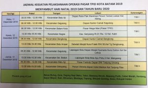 Alhamdulillah, Masyarakat Selalu Padati Operasi Pasar TPID