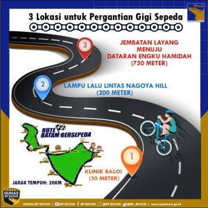 Sebelum Ikut Batam Bersepeda Besok, Pahami Dulu Karakter Medannya, Baca ya…