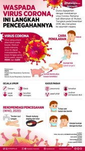 Waspada Virus Corona, Ini Langkah Pencegahannya