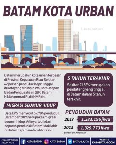 BATAM: Bila Anda Tiba Anda akan Menetap
