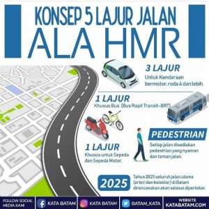 Jalan Sudah Dilebarkan, Saatnya Batam Sambut Era Transportasi Massal