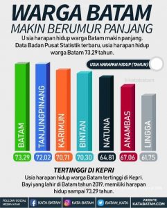 Panjang Umurnya, Panjang Umurnya, Warga Batam, Panjang Umurnya…