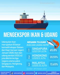 Ikan Batam sampai ke Hongkong