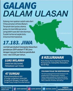 Mengenal Galang, Pulau yang Paling Banyak Diperbincangkan Saat Ini