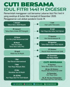 Tak Usah Mudik, Cuti Bersama Idul Fitri 1441 H Digeser ke Desember