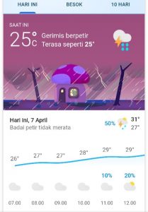Hujan Deras Turun Sejak Pukul 02.00 Dini Hari Tadi