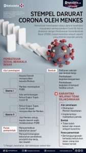 Pembatasan Sosial Berskala Besar atau Karantina Wilayah?