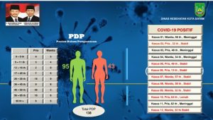 Balita pun Masuk PDP Covid-19, karena itu Tolong Patuhi Anjuran Pemerintah