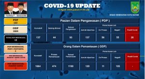 Mari Saling Jaga Agar Pengidap Covid-19 Tak Terus Bertambah