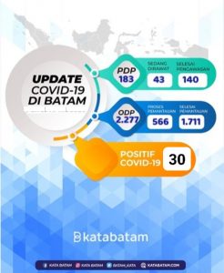 Sepekan Berlalu, Pasien Positif Covid-19 Bertambah Satu Orang