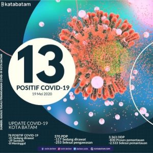 Catatan Redaksi: Lawan Covid-19 di Kota Batam (2)
