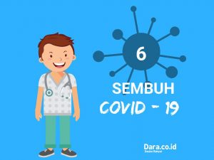 Pasien Sembuh Kian Banyak, Kondisi Batam Kian Membaik, Tolong Sama-sama Dijaga Ya…