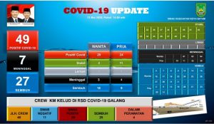 Dalam Seminggu Kasus Positif Covid-19 di Bengkong Melonjak