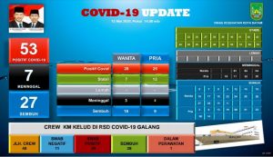Tiga Positif Covid-19, Dua dari Cluster Bengkong Sadai Dirujuk ke RS Galang