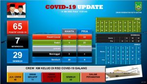 11 Orang Positif Covid-19, Semua adalah Close Contact Cluster Bengkong & Sekupang