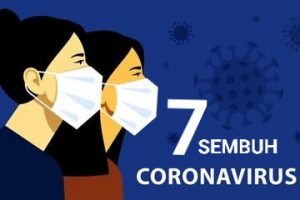 Hari Ini, Tujuh Pasien Positif Covid-19 Sembuh