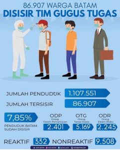 HMR: Di Batam, Malah Kita yang Aktif Cari Orang Sakit