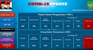 Pasien Sembuh Covid-19 Bertambah 11 Orang: Selamat Kumpul Lagi dengan Keluarga