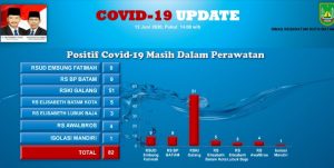 Balita hingga Delpiero Sembuh dari Covid-19