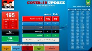 Bermula dari Rekan Kerja dan Keluarga, 9 Positif Covid-19, KKP jadi Cluster Baru