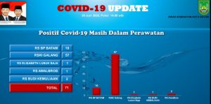 Sembuh dari Covid-19, Sembilan Pasien Pulang dari Rumah Sakit, di Antaranya ABG