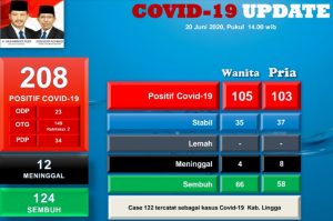 Terkonfirmasi Positif Covid-19, Enam Warga Gagal Tinggalkan Batam