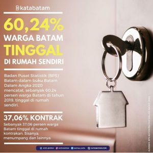 Kontrakan Masih jadi Pilihan Favorit
