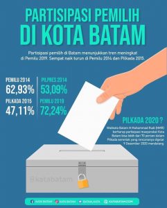 Pilkada Lima Bulan Lagi, HMR Berharap Partisipasi Pemilih Lebih 70 Persen