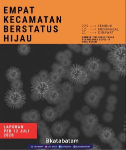 Empat Kecamatan Sudah Lepas Landas ke Zona Hijau