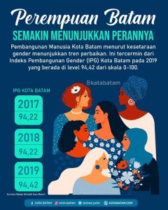Perempuan Batam Kian Berperan dan Berkontribusi dalam Pembangunan