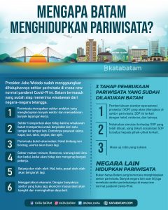 Selamatkan Ekonomi Rakyat dengan Pariwisata, Why Not?