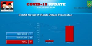 Sembuh dari Covid-19, Mardiana Balik ke Pulau Kubung
