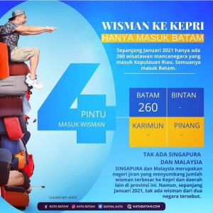 Sepanjang Januari 2021, Wisatawan Mancanegara ke Kepri hanya Kunjungi Batam