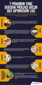Waspada, Ini Dia 7 Makanan yang Berubah Menjadi Racun bila Dipanaskan Lagi