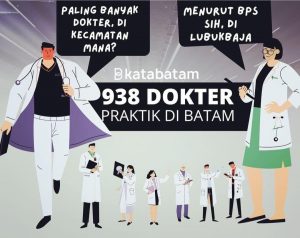 Ada 938 Dokter di Batam, Terbanyak di Lubukbaja