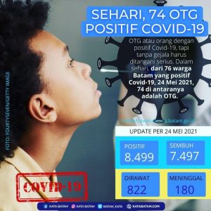Yang Bahaya dari Covid-19 adalah, Penderita Merasa Sehat-sehat Saja, Maka itu Waspadalah