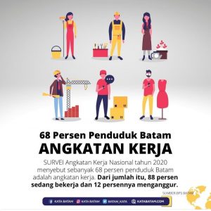 Covid-19 Ubah Susunan Angkatan Kerja&nbsp;