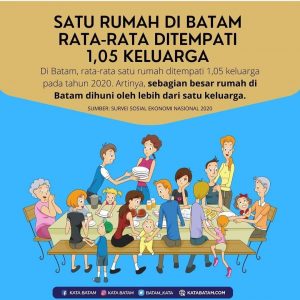 Tak Apa Rumah Sempit, Asal Hati Kita Luas