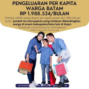 Di Batam: Biaya Makan Rp864 Ribu, Biaya Lain-lain Rp1,1 Juta