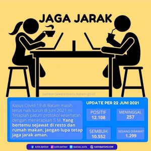 Kalau Memang Tak Tahan Ingin Ngopi, Jaga Jarakmu! Ingat, Covid-19 Masih Ada