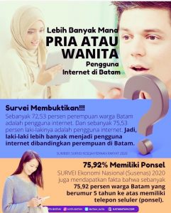 Di Batam, Warganet Didominasi Kaum Adam, dan Anak Usia 5 Tahun Sudah Punya Ponsel