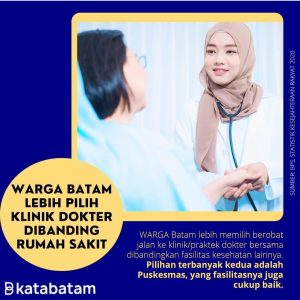 Survei Membuktikan: Saat Sakit Warga Batam Memilih Berobat Jalan ke…