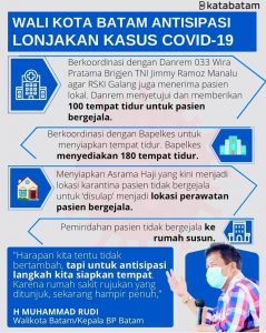 Syukurlah, HMR Sudah Siapkan Antisipasi Sebelum Lonjakan Covid-19 Menimpa Kita