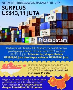 Minus di Bulan Maret, Surplus di Bulan April